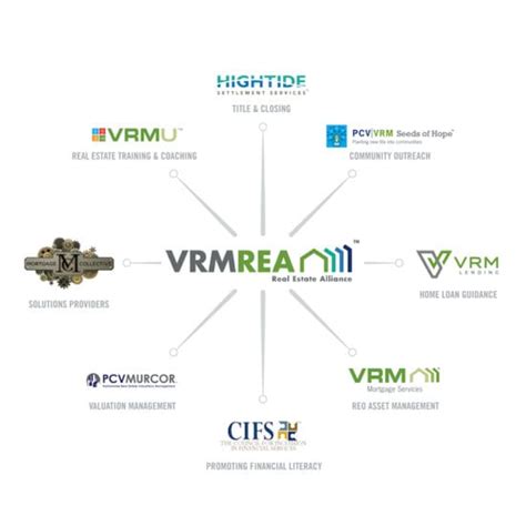 Murcor, Inc. Launches the VRM Real Estate Alliance .